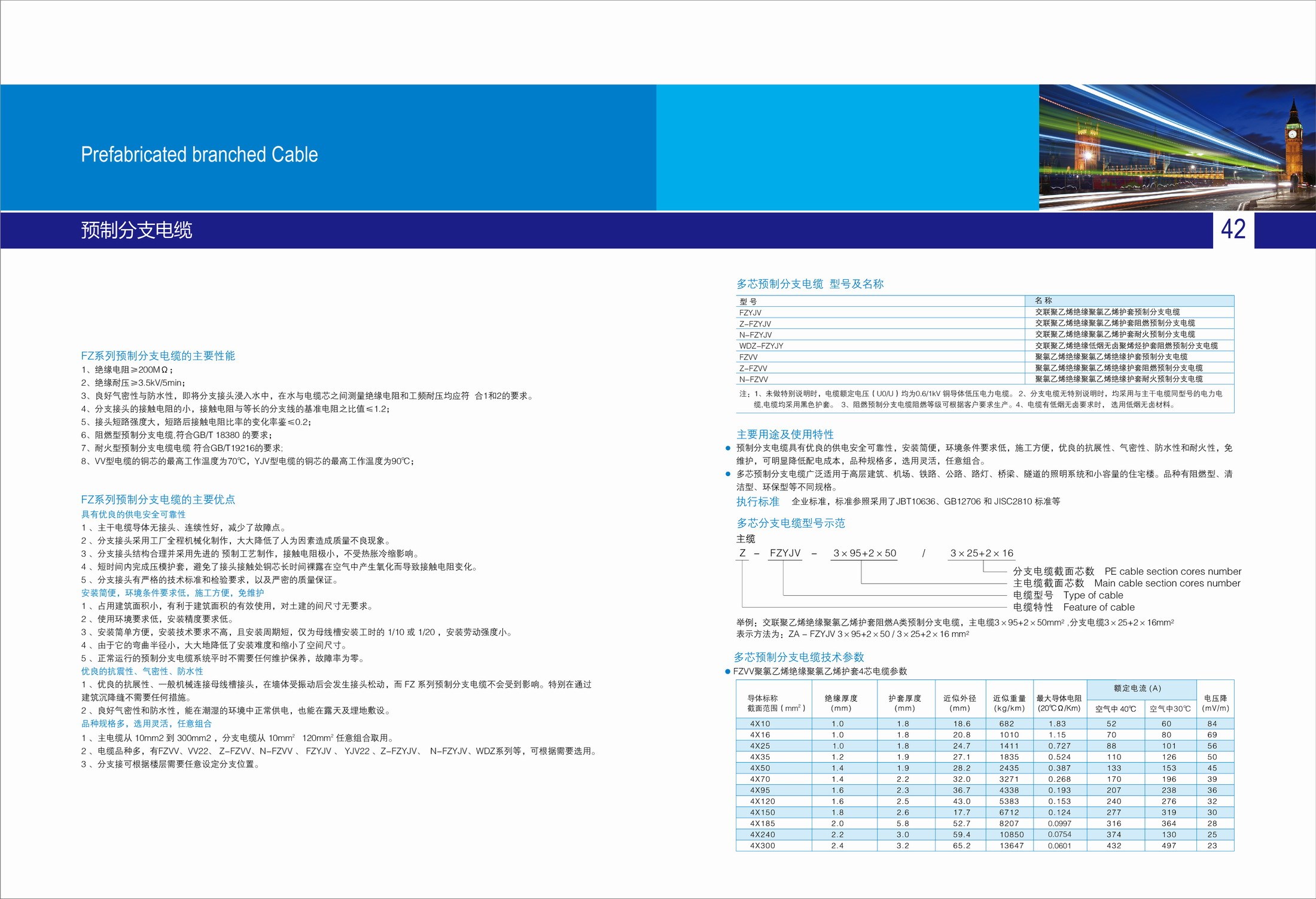 預(yù)分支電纜3.jpg 預(yù)分支電纜(圖3)